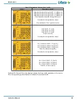 Предварительный просмотр 43 страницы Lifasa MCA PLUS II Instruction Manual