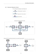 Предварительный просмотр 20 страницы Lifasa PFCL Elite 12 Instruction Manual