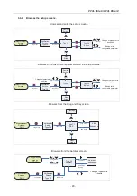 Предварительный просмотр 30 страницы Lifasa PFCL Elite 12 Instruction Manual