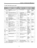 Preview for 91 page of Lifasa SV030iH-2U Manual