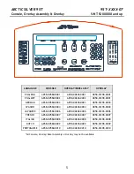 Предварительный просмотр 5 страницы Life Fitness 95T Parts Manual