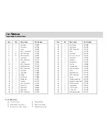 Preview for 2 page of Life Fitness Lat Pulldown Assembly Instructions Manual