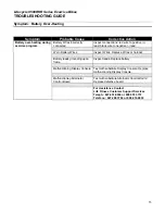 Preview for 20 page of Life Fitness Lifecycle 9500RHR Series Service Manual