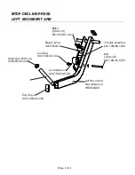 Предварительный просмотр 5 страницы Life Fitness MTDP Parts Manual