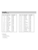 Preview for 2 page of Life Fitness Seated Row Assembly Instructions Manual