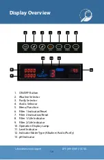 Preview for 19 page of LIFE Ionizer M9 X User Manual