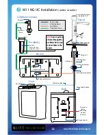 Preview for 13 page of Life Ionizers M11 User Manual