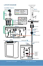 Preview for 17 page of Life Ionizers M7 X User Manual