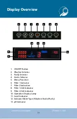 Предварительный просмотр 19 страницы Life Ionizers Next Generation LIFE MXL-11 C User Manual