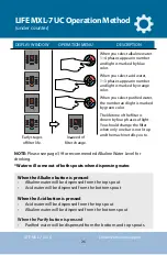 Preview for 26 page of Life Ionizers Next Generation LIFE MXL-7 C User Manual