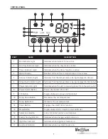 Предварительный просмотр 9 страницы Life Lux LCHT0006US User Manual