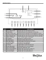 Preview for 9 page of Life Lux LS31-CIQT-M User Manual