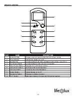 Preview for 10 page of Life Lux LS31-CIQT-M User Manual