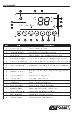 Preview for 9 page of Life Smart HT1153L Manual