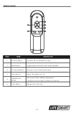 Preview for 10 page of Life Smart HT1153L Manual