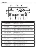 Preview for 9 page of Life Smart HT1216 Manual