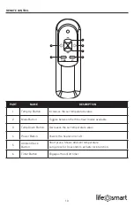 Предварительный просмотр 10 страницы Life Smart LCHT1074US Manual