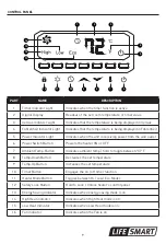 Предварительный просмотр 9 страницы Life Smart R-HT1156 Manual