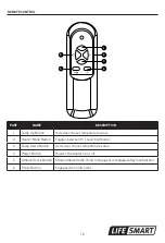 Предварительный просмотр 10 страницы Life Smart R-HT1156 Manual
