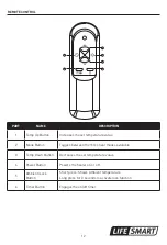 Предварительный просмотр 12 страницы Life Smart R-LS-IRTWR-1 Manual