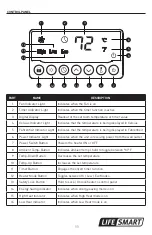 Preview for 11 page of Life Smart R-LS-W6-WIQH-M Manual