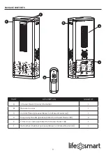 Preview for 3 page of Life Smart XXAC3004US Manual