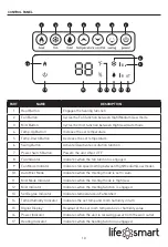 Preview for 10 page of Life Smart XXAC3004US Manual