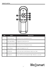 Preview for 11 page of Life Smart XXAC3004US Manual