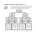 Preview for 31 page of Life technologies invitrogen Neon User Manual