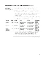 Preview for 35 page of Life technologies invitrogen Neon User Manual