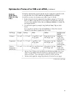 Preview for 37 page of Life technologies invitrogen Neon User Manual