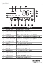 Предварительный просмотр 9 страницы Life zone lifesmart zone ZCFP1060US Manual