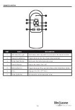 Предварительный просмотр 10 страницы Life zone lifesmart zone ZCFP1060US Manual