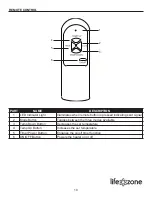 Предварительный просмотр 10 страницы Life zone SGH-2WITH-WM User Manual