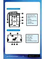 Preview for 13 page of Life Ionizer 7500 User Manual