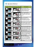 Preview for 14 page of Life Ionizer 7500 User Manual