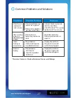 Preview for 27 page of Life Ionizer 7500 User Manual