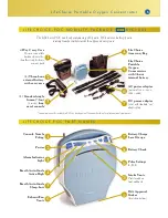 Preview for 7 page of LifeChoice XYC276 Operator'S Manual