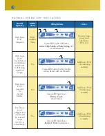 Preview for 16 page of LifeChoice XYC276 Operator'S Manual