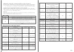 Preview for 13 page of Lifegoods KitchenBrothers KB724 User Manual