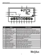 Предварительный просмотр 9 страницы Lifelux LS19-IQH-M User Manual