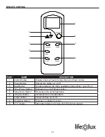 Предварительный просмотр 10 страницы Lifelux LS19-IQH-M User Manual