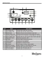 Предварительный просмотр 9 страницы Lifepro L-HOM4-NS12 User Manual