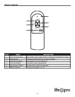 Предварительный просмотр 10 страницы Lifepro L-HOM4-NS12 User Manual