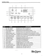 Предварительный просмотр 9 страницы Lifepro LS-4CH-SIQT/-D Manual