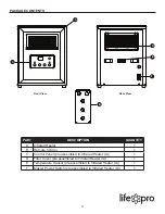 Preview for 3 page of Lifepro LS1002THD14 User Manual