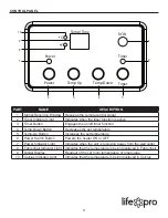 Preview for 9 page of Lifepro LS1002THD14 User Manual