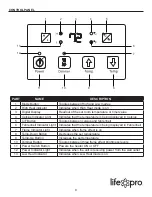 Preview for 9 page of Lifepro LS1111HH Installation Instructions Manual