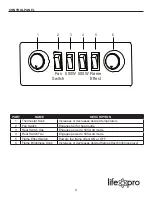 Preview for 9 page of Lifepro SIRS-01 User Manual