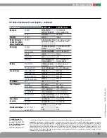 Preview for 17 page of LifeSafety Power FLEXPOWER RC150 Series Installation Manual